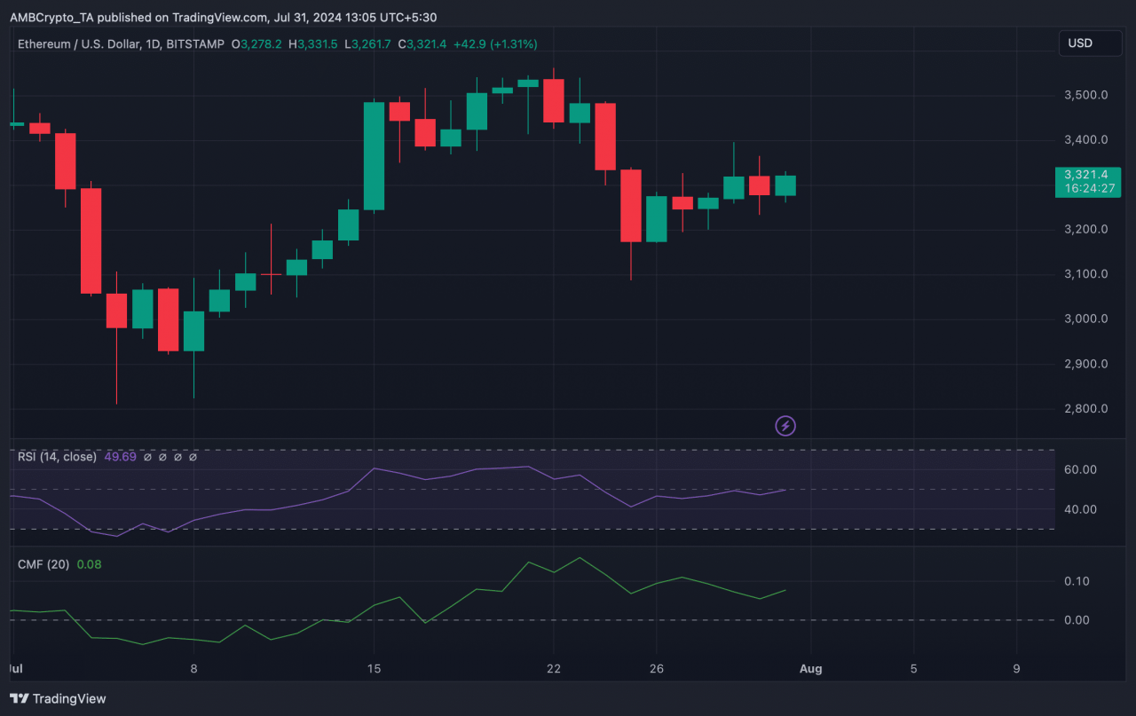 Bitcoin vs. Ethereum: Breaking news of Cryptocurrencies of 2024 - YouTube